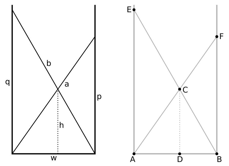 Variables for the Crossed Ladders Problem