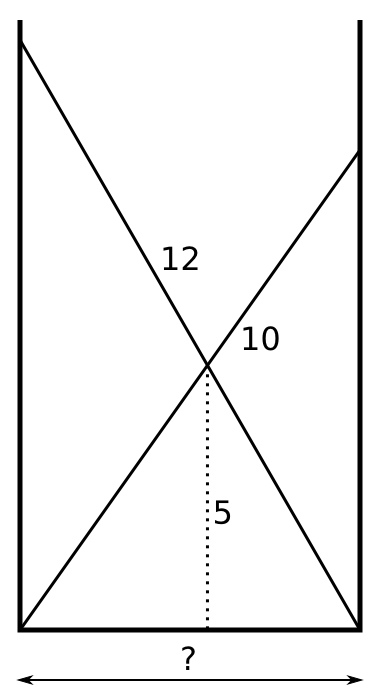 The Crossed Ladders Problem